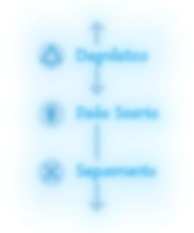 Diagrama vertical simplificado de la metodología de CK66 LTD: Diagnóstico, Diseño, Implementación, Seguimiento